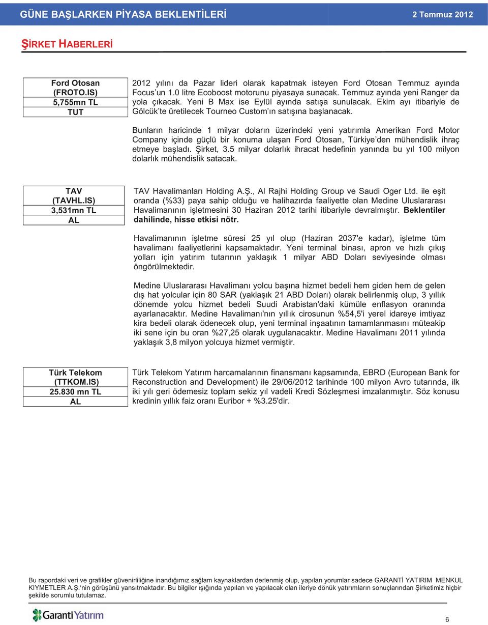 Bunlar n haricinde 1 milyar dolar n üzerindeki yeni yat r mla Amerikan Ford Motor Company içinde güçlü bir konuma ula an Ford Otosan, Türkiye den mühendislik ihraç etmeye ba lad. irket, 3.