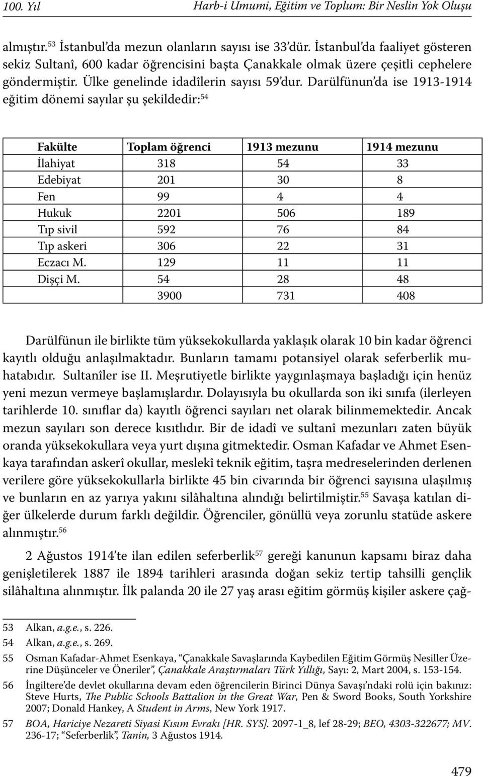 Darülfünun da ise 1913-1914 eğitim dönemi sayılar şu şekildedir: 54 Fakülte Toplam öğrenci 1913 mezunu 1914 mezunu İlahiyat 318 54 33 Edebiyat 201 30 8 Fen 99 4 4 Hukuk 2201 506 189 Tıp sivil 592 76