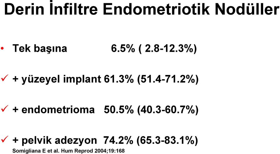 2%) + endometrioma 50.5% (40.3-60.