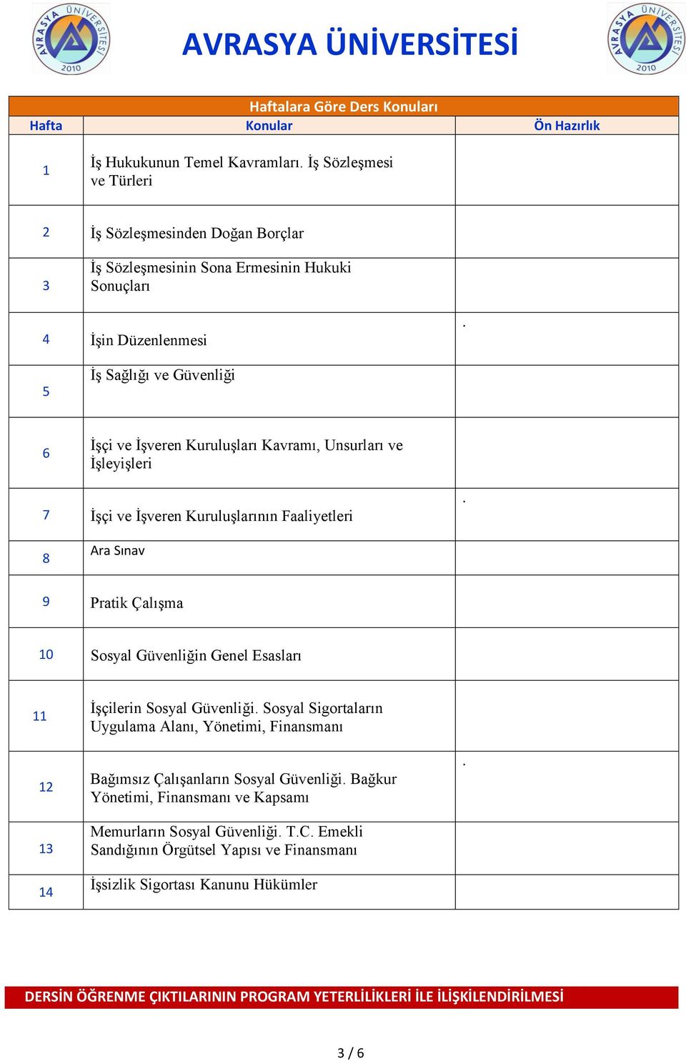 5 İş Sağlığı ve Güvenliği 6 İşçi ve İşveren Kuruluşları Kavramı, Unsurları ve İşleyişleri 7 İşçi ve İşveren Kuruluşlarının Faaliyetleri.