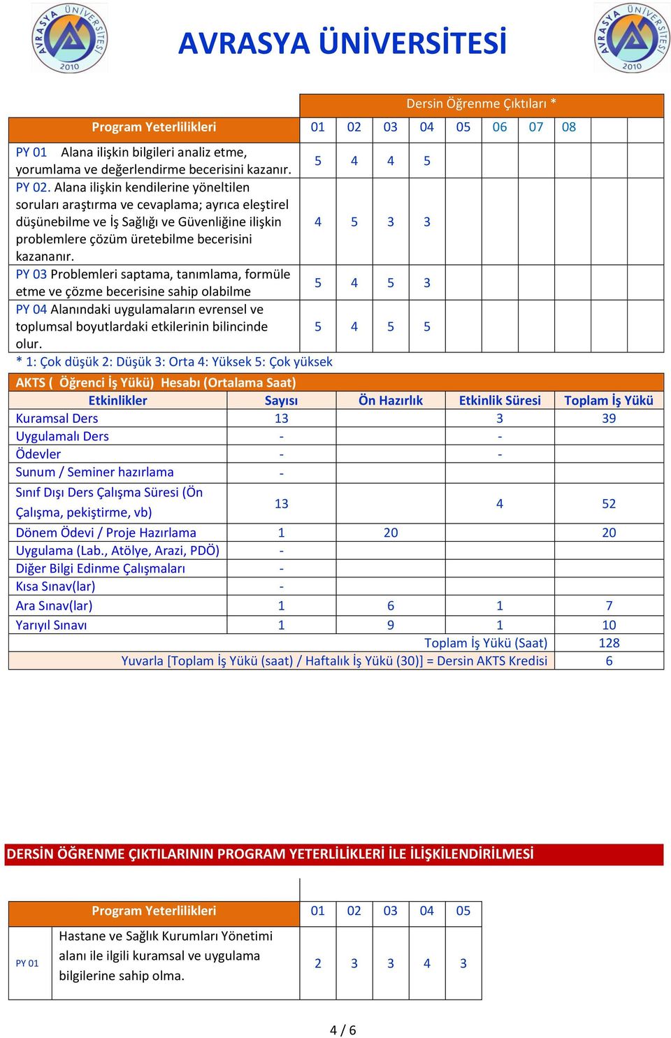 PY 03 Pro le leri sapta a, ta ı la a, for üle etme ve çözme becerisine sahip olabilme 5 4 5 3 PY 04 Ala ı daki uygula aları evre sel ve toplumsal boyutlardaki etkilerinin bilincinde 5 4 5 5 olur.