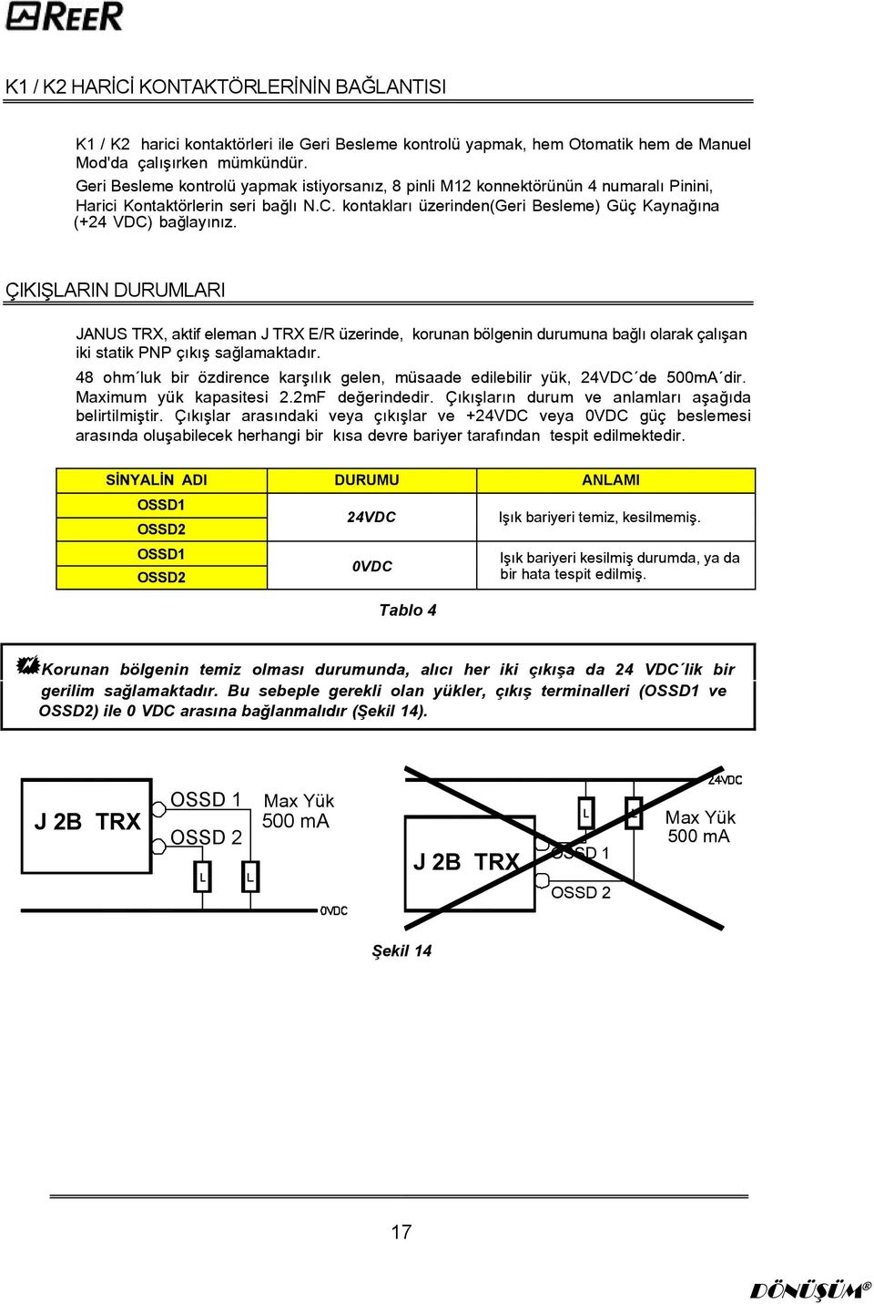 ÇIKIÞLARIN DURUMLARI JANUS TRX, aktif eleman J TRX E/R üzerinde, korunan bölgenin durumuna baðlý olarak çalýþan iki statik PNP çýkýþ saðlamaktadýr.