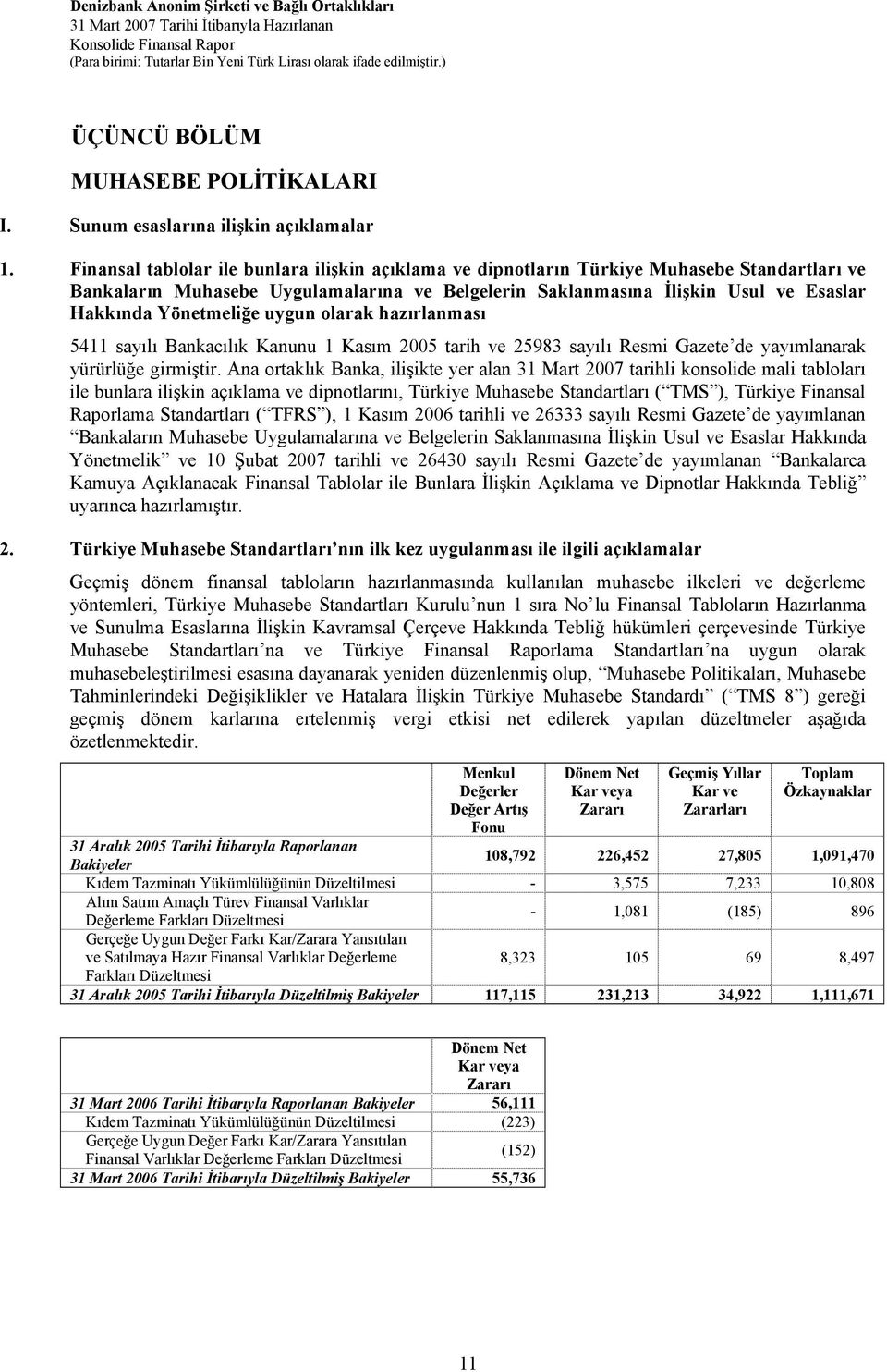 Yönetmeliğe uygun olarak hazırlanması 5411 sayılı Bankacılık Kanunu 1 Kasım 2005 tarih ve 25983 sayılı Resmi Gazete de yayımlanarak yürürlüğe girmiştir.