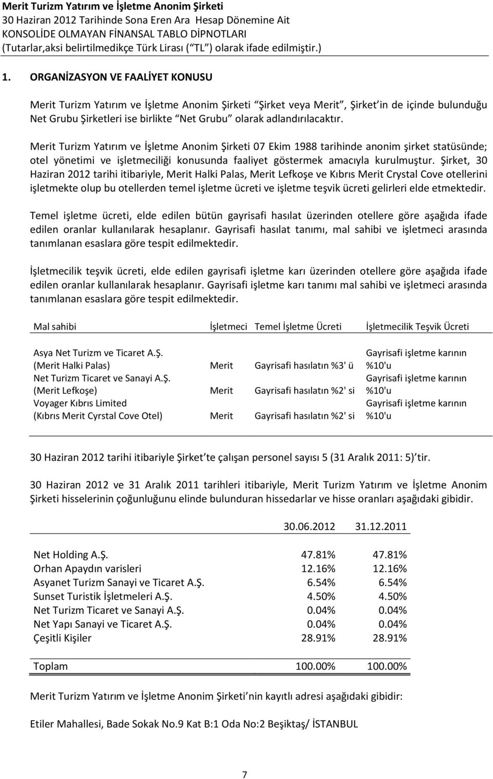 Şirket, 30 Haziran 2012 tarihi itibariyle, Merit Halki Palas, Merit Lefkoşe ve Kıbrıs Merit Crystal Cove otellerini işletmekte olup bu otellerden temel işletme ücreti ve işletme teşvik ücreti