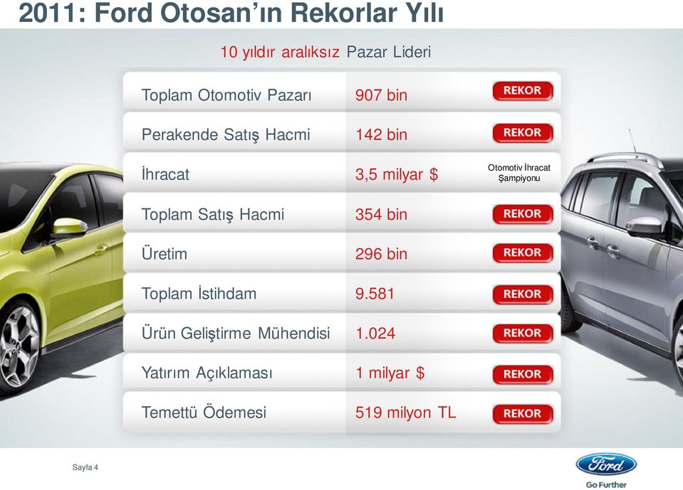 Şampiyonu Toplam Satış Hacmi Üretim 354 bin 296 bin Toplam İstihdam 9.