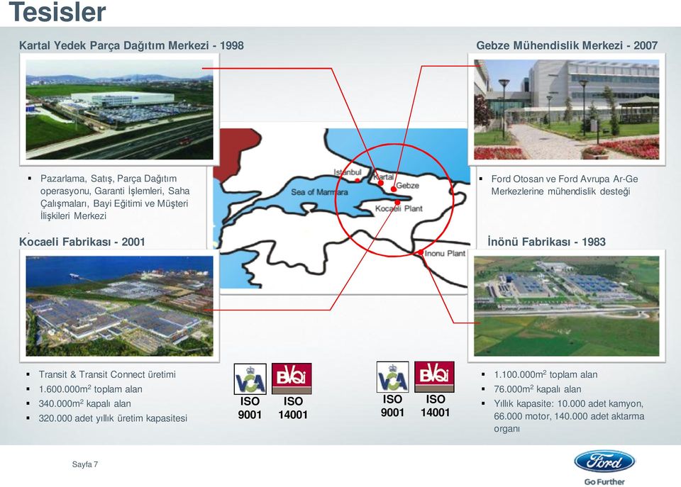 Kocaeli Fabrikası - 2001 İnönü Fabrikası - 1983 Transit & Transit Connect üretimi 1.600.000m 2 toplam alan 340.000m 2 kapalı alan 320.