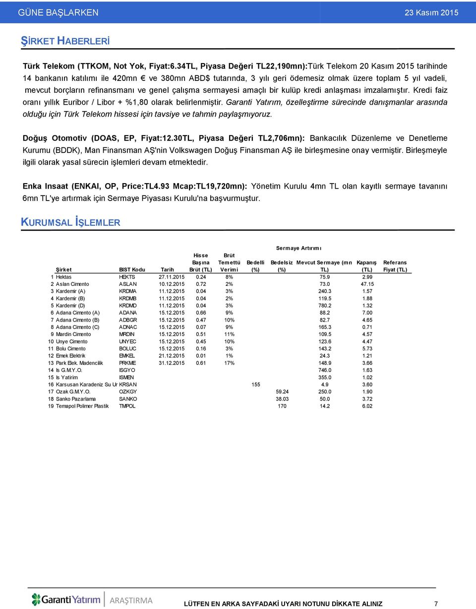 refinansmanı ve genel çalışma sermayesi amaçlı bir kulüp kredi anlaşması imzalamıştır. Kredi faiz oranı yıllık Euribor / Libor + %1,80 olarak belirlenmiştir.