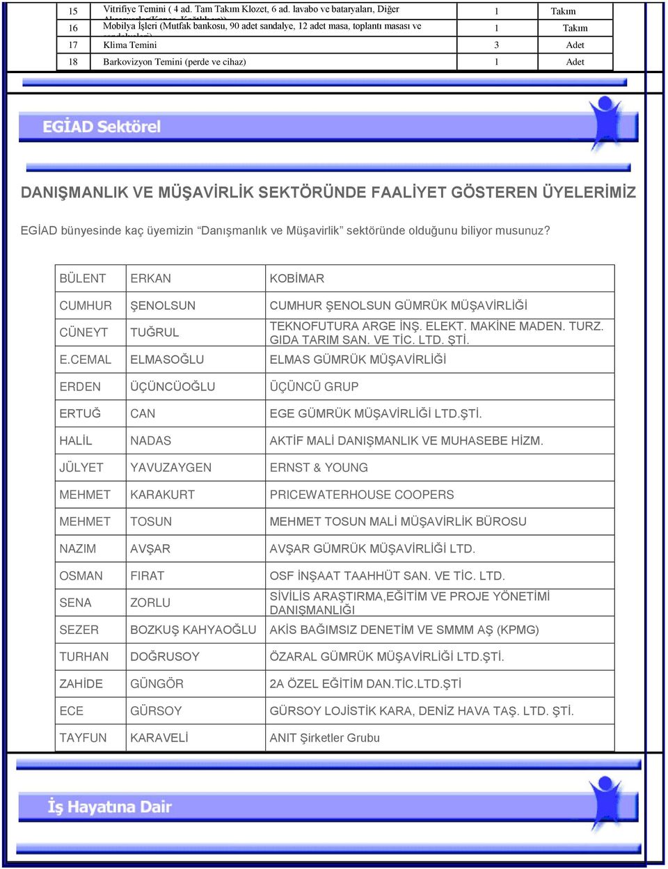 18 Barkovizyon Temini (perde ve cihaz) 1 Adet DANIŞMANLIK VE MÜŞAVİRLİK SEKTÖRÜNDE FAALİYET GÖSTEREN ÜYELERİMİZ EGİAD bünyesinde kaç üyemizin Danışmanlık ve Müşavirlik sektöründe olduğunu biliyor