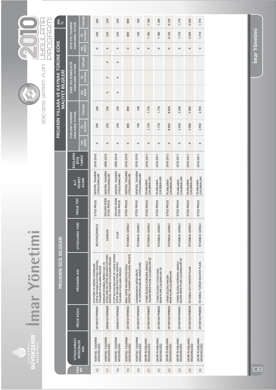 CEPHE REHAB L TASYONU UYGULAMA PROJES EYÜP SULTAN BULVARI VE YAKIN ÇEVRES CEPHE REHAB L TASYONU KENTSEL TASARIM UYGULAMA PROJES BÜYÜKÇEKMECE ESENLER EYÜP 21175P92 B NA CEPHE REHAB L TASYONU UYGULAMA