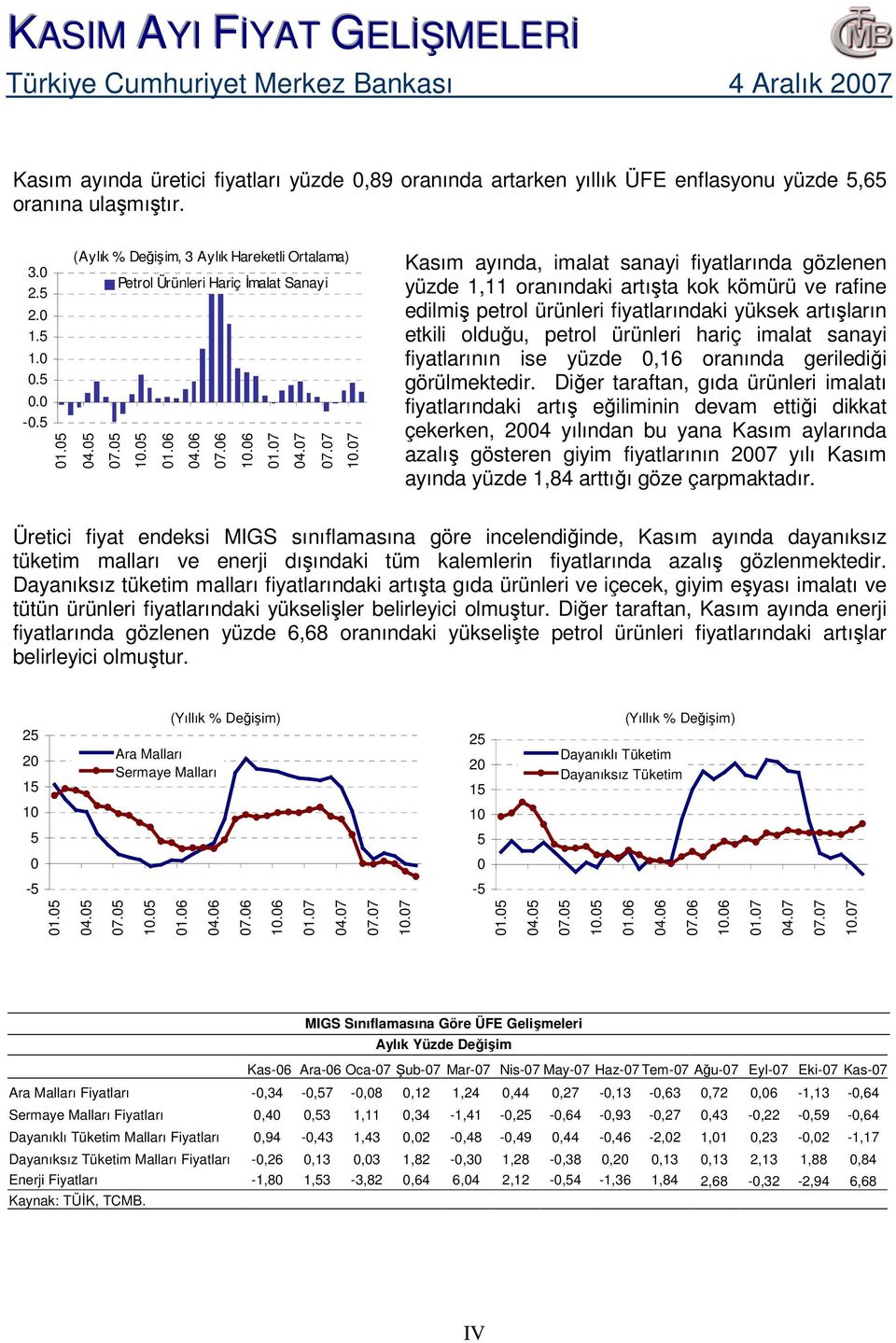 7 Kasım ayında, imalat sanayi fiyatlarında gözlenen yüzde 1,11 oranındaki artışta kok kömürü ve rafine edilmiş petrol ürünleri fiyatlarındaki yüksek artışların etkili olduğu, petrol ürünleri hariç