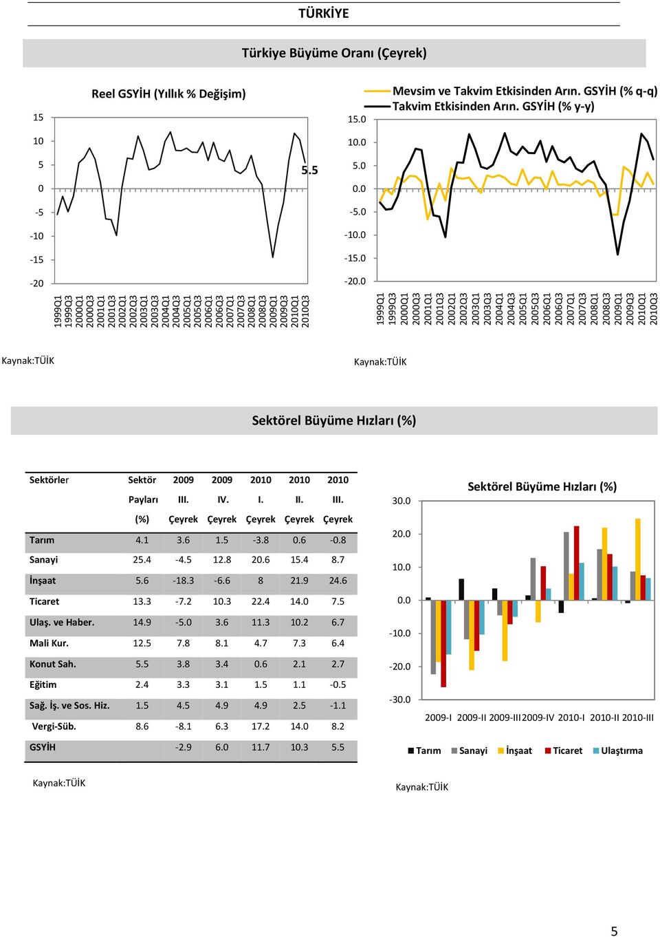 1999Q1 1999Q3 2Q1 2Q3 21Q1 21Q3 22Q1 22Q3 23Q1 23Q3 24Q1 24Q3 2Q1 2Q3 26Q1 26Q3 27Q1 27Q3 28Q1 28Q3 29Q1 29Q3 21Q1 21Q3 1999Q1 1999Q3 2Q1 2Q3 21Q1 21Q3 22Q1 22Q3 23Q1 23Q3 24Q1 24Q3 2Q1 2Q3 26Q1 26Q3