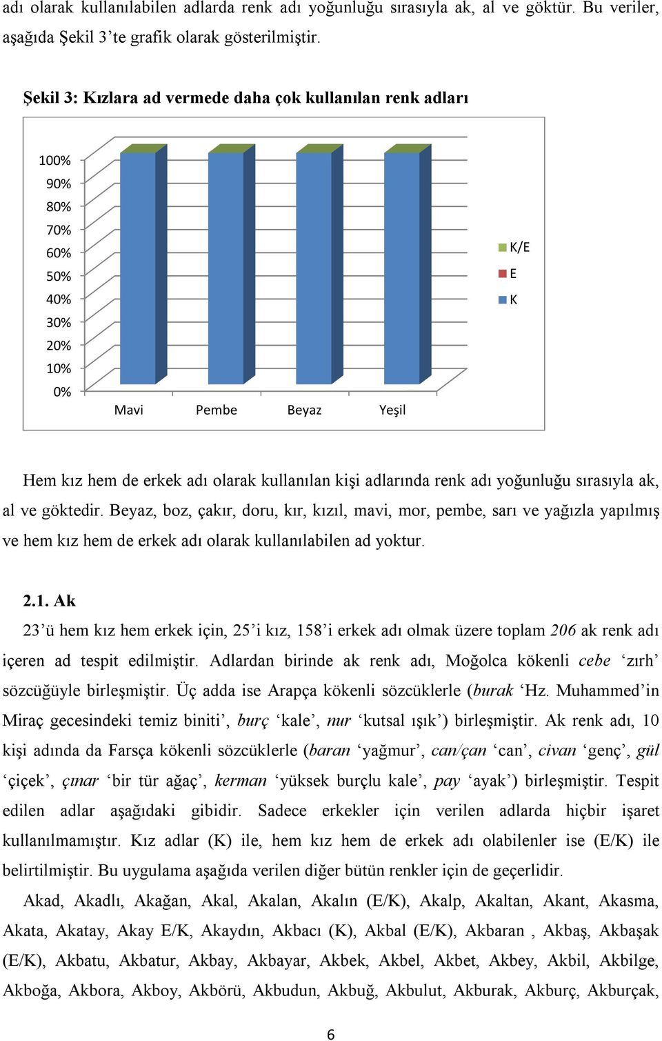 adı yoğunluğu sırasıyla ak, al ve göktedir. Beyaz, boz, çakır, doru, kır, kızıl, mavi, mor, pembe, sarı ve yağızla yapılmış ve hem kız hem de erkek adı olarak kullanılabilen ad yoktur. 2.1.