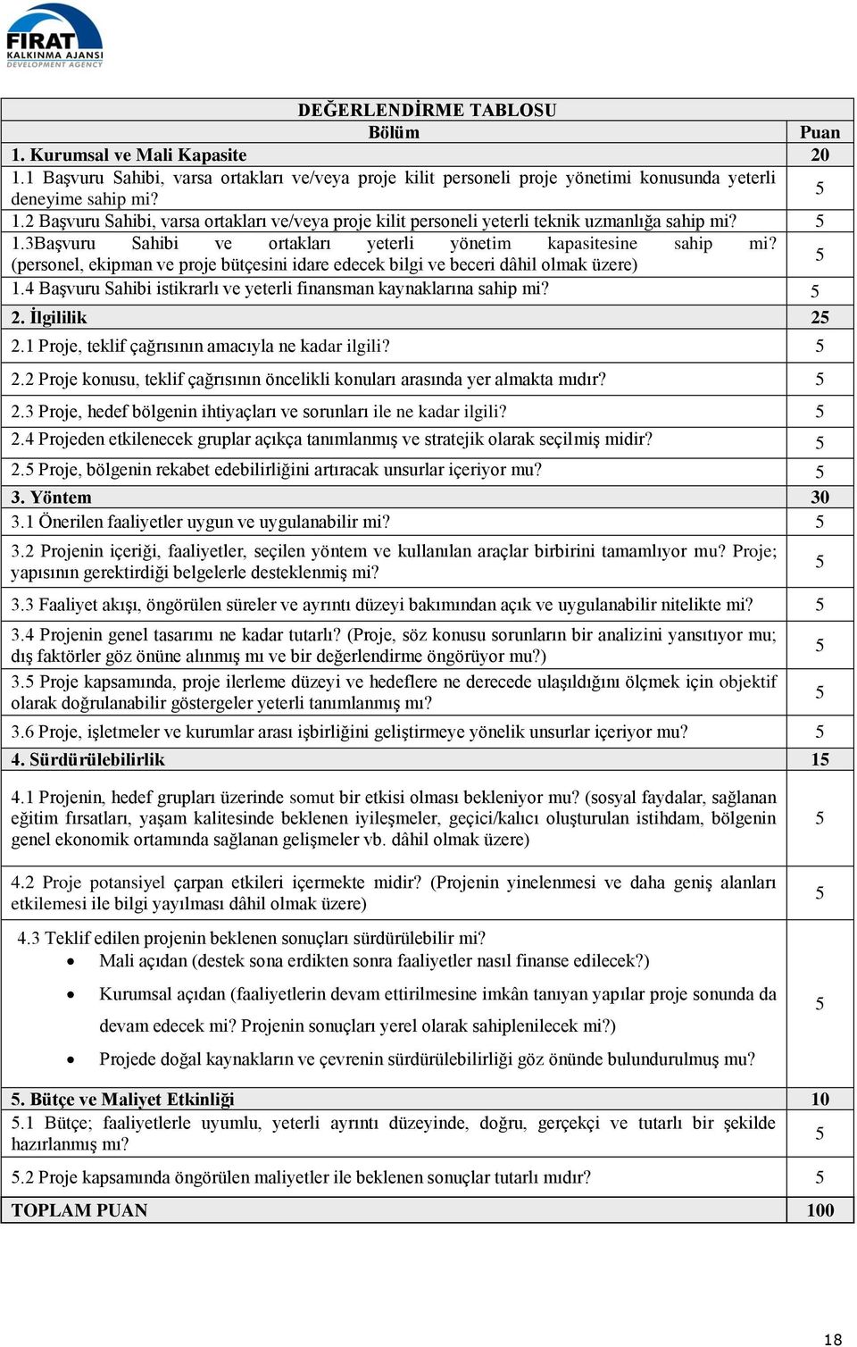 (personel, ekipman ve proje bütçesini idare edecek bilgi ve beceri dâhil olmak üzere) 5 1.4 Başvuru Sahibi istikrarlı ve yeterli finansman kaynaklarına sahip mi? 5 2. İlgililik 25 2.