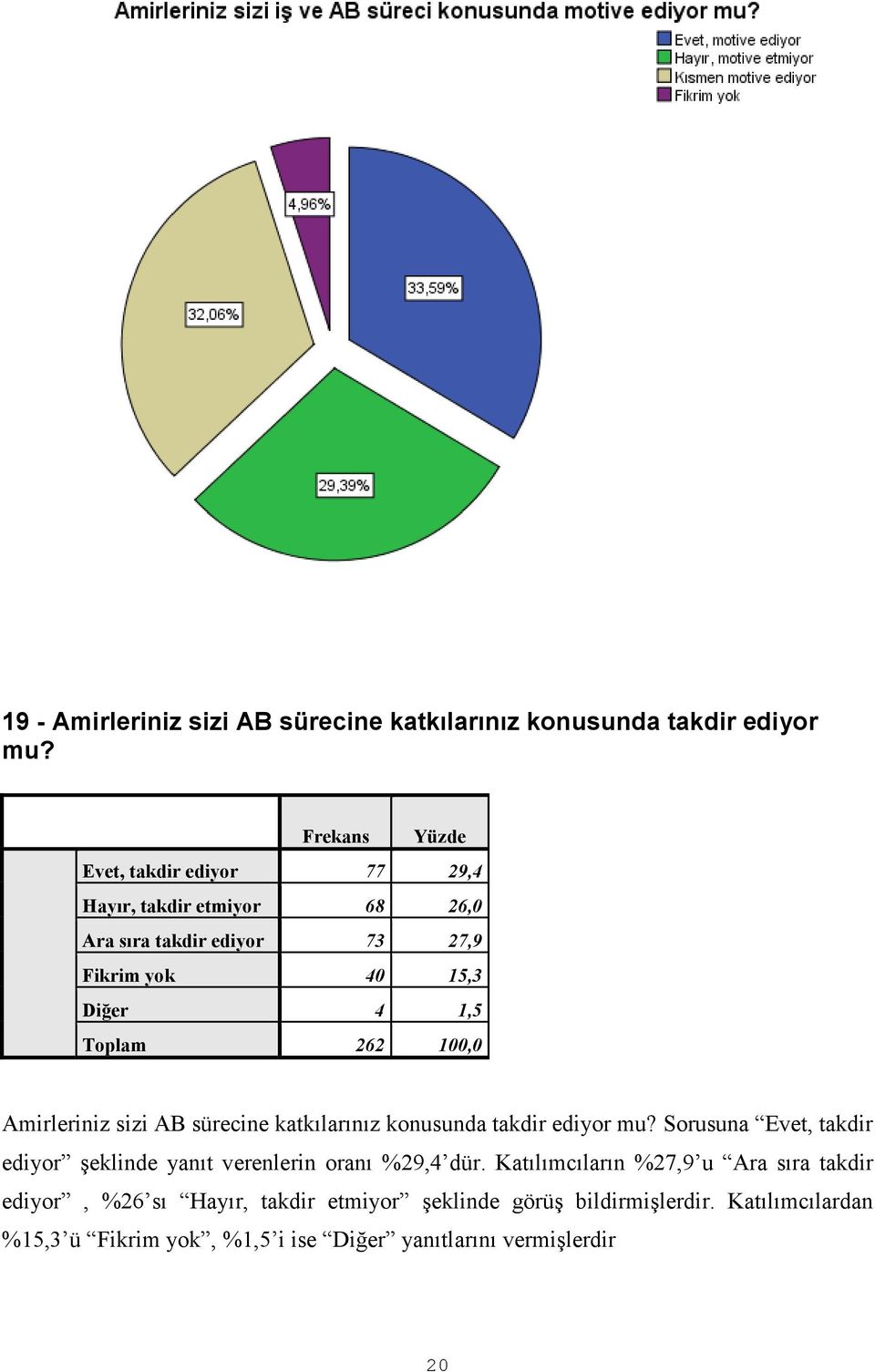 sizi AB sürecine katkılarınız konusunda takdir ediyor mu? Sorusuna Evet, takdir ediyor şeklinde yanıt verenlerin oranı %29,4 dür.