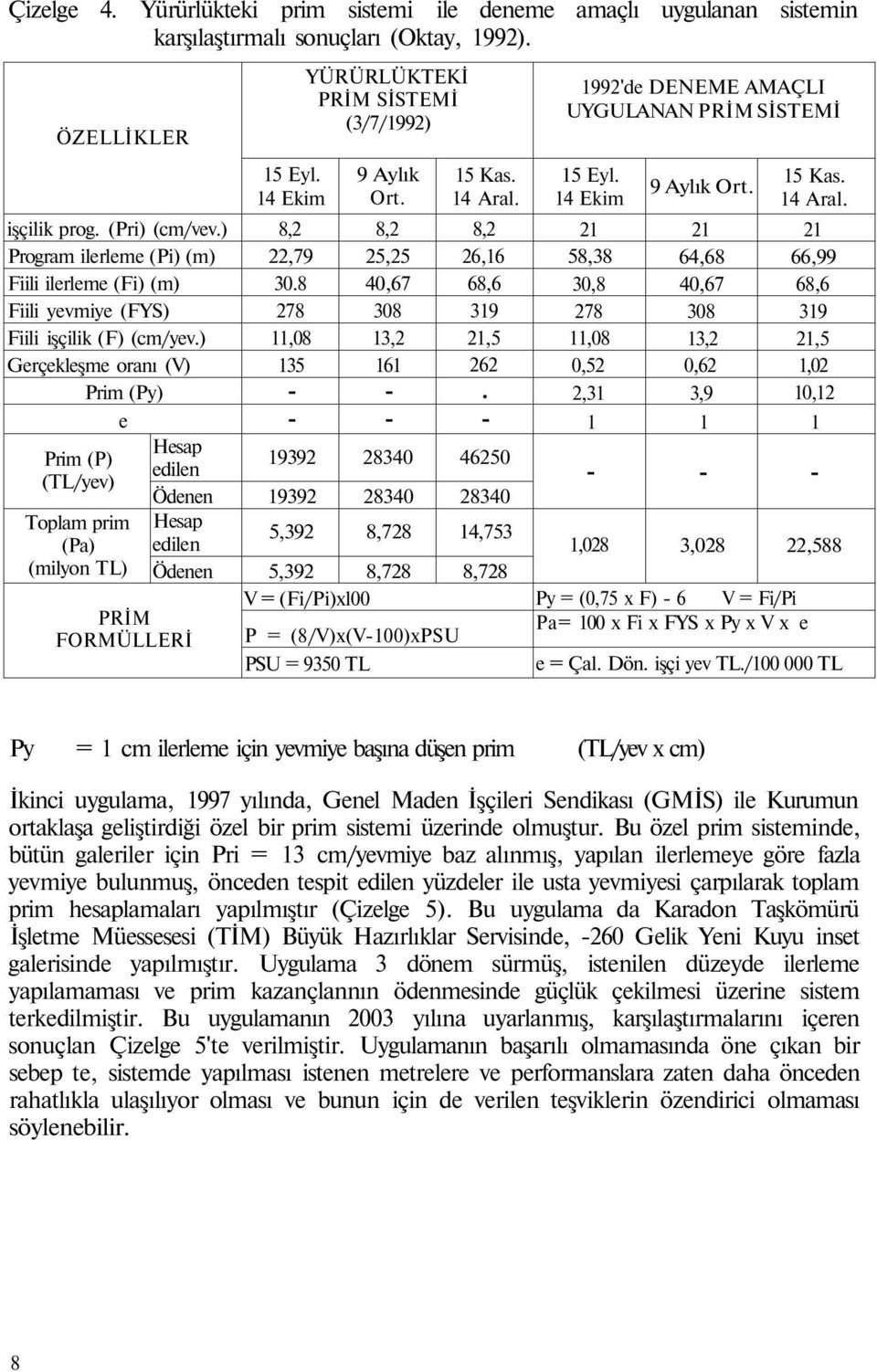 ) Gerçekleşme oranı (V) Prim (Py) e Prim (P) (TL/yev) Toplam prim (Pa) (milyon TL) Hesap edilen Ödenen Hesap edilen Ödenen PRİM FORMÜLLERİ 5 Eyl. 4 Ekim 8,2 22,79 30.