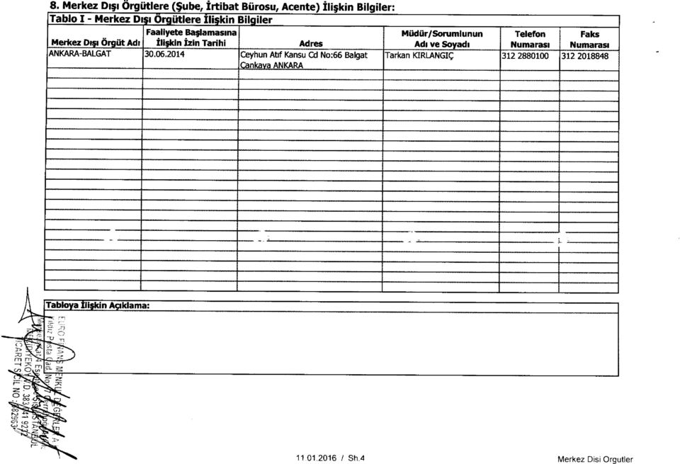 Faks Ili$kin izin Tarihi Adres Adi ve Soyadi Numarasi Numarasi ANKARA-BALGAT 30.06.