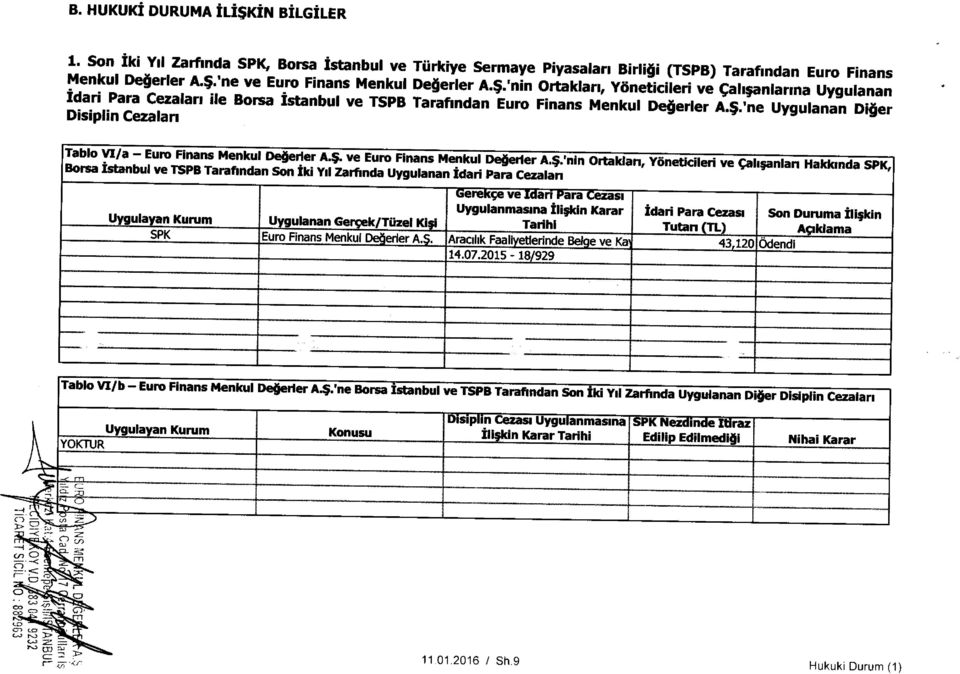 $. ve Euro Finans Menkul Deoerler A.$.'nin Ortaklan, Ybneticileri ve Calr;anlan Hakkmda SPK, Bona Istanbul ve TSPB Tarafindan Son Iki Yd Zarfinda Uygulanan Idari Para Cezalan Uygulayan Kurum SPK