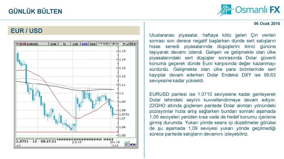 Gelişmekte olan ülke para birimlerinde sert kayıplar devam ederken Dolar Endeksi DXY ise 99,63 seviyesine kadar yükseldi. EURUSD paritesi ise 1.