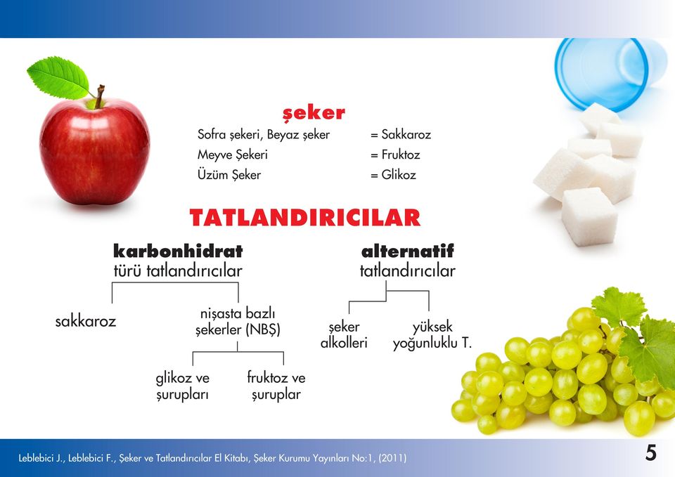 bazlý þekerler (NBÞ) þeker alkolleri yüksek yoðunluklu T.