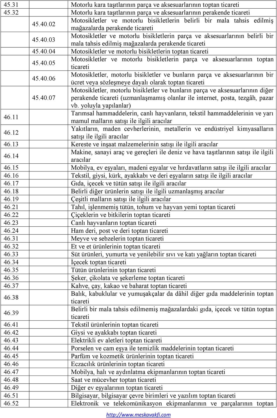 03 Motosikletler ve motorlu bisikletlerin parça ve aksesuarlarının belirli bir mala tahsis edilmiş mağazalarda perakende ticareti 45.40.