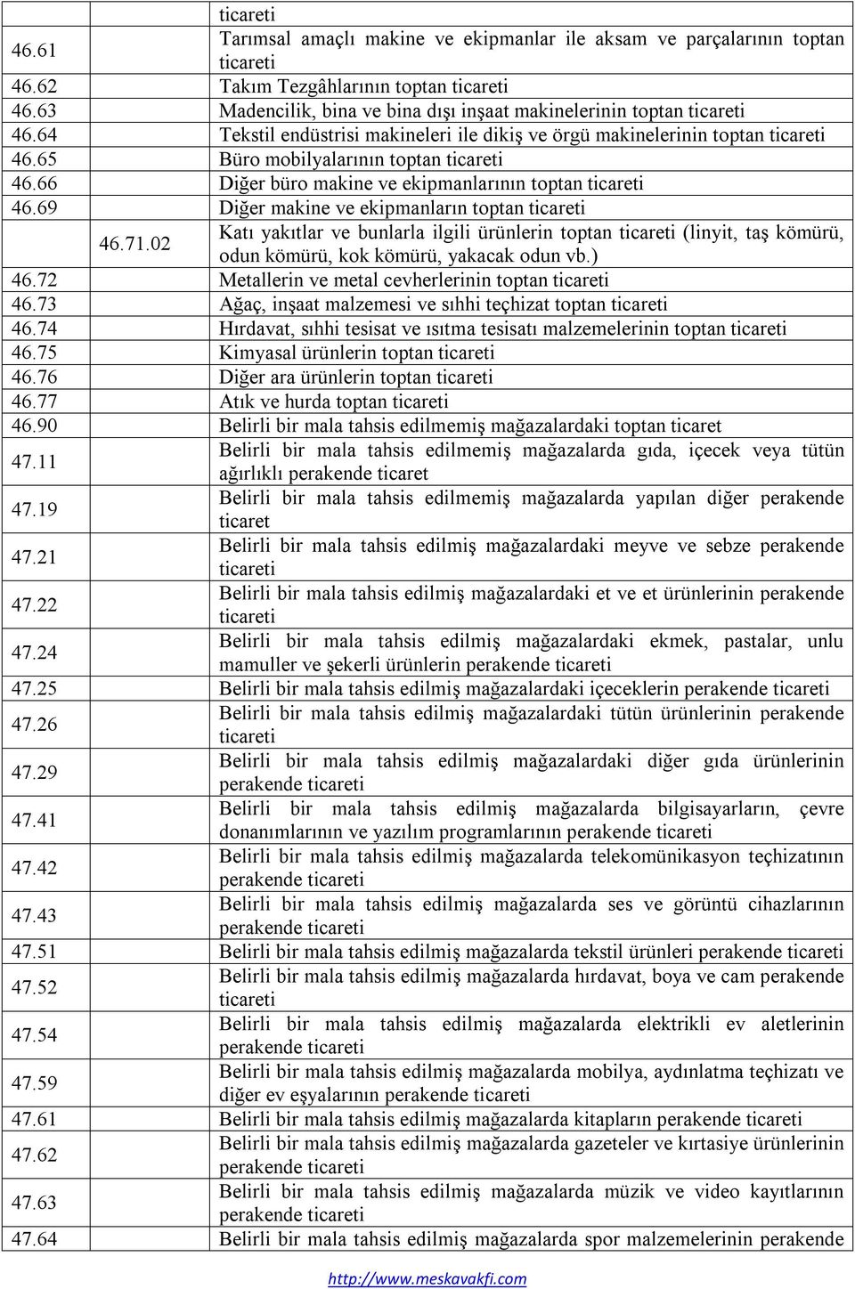 66 Diğer büro makine ve ekipmanlarının toptan ticareti 46.69 Diğer makine ve ekipmanların toptan ticareti 46.71.