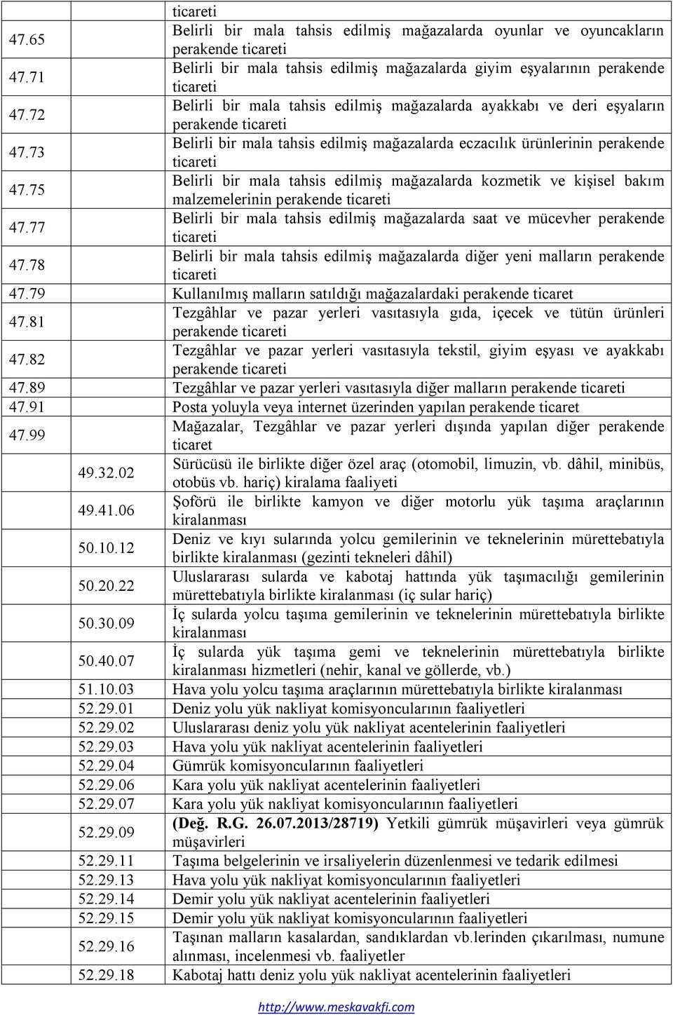 75 Belirli bir mala tahsis edilmiş mağazalarda kozmetik ve kişisel bakım malzemelerinin perakende ticareti 47.77 Belirli bir mala tahsis edilmiş mağazalarda saat ve mücevher perakende ticareti 47.