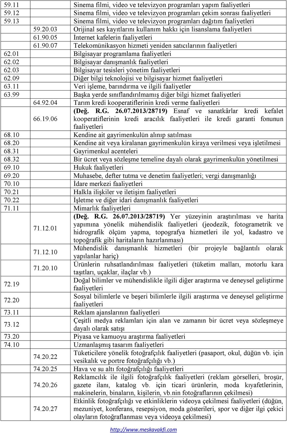 05 İnternet kafelerin faaliyetleri 61.90.07 Telekomünikasyon hizmeti yeniden satıcılarının faaliyetleri 62.01 Bilgisayar programlama faaliyetleri 62.02 Bilgisayar danışmanlık faaliyetleri 62.