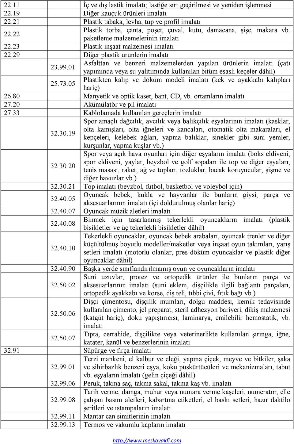 01 Asfalttan ve benzeri malzemelerden yapılan ürünlerin imalatı (çatı 25.73.