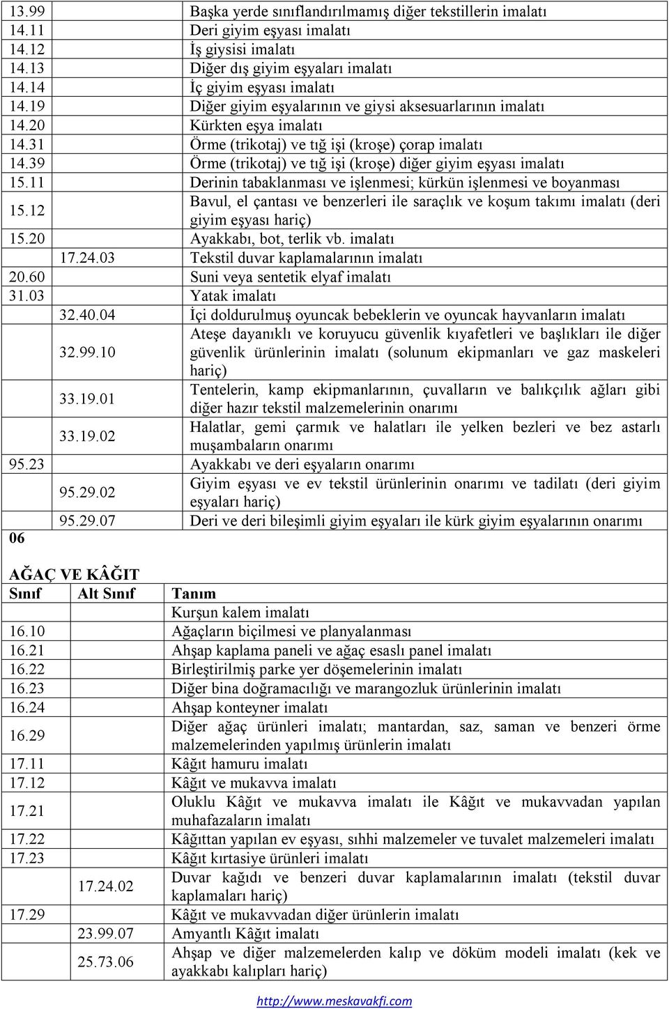 39 Örme (trikotaj) ve tığ işi (kroşe) diğer giyim eşyası imalatı 15.11 Derinin tabaklanması ve işlenmesi; kürkün işlenmesi ve boyanması 15.