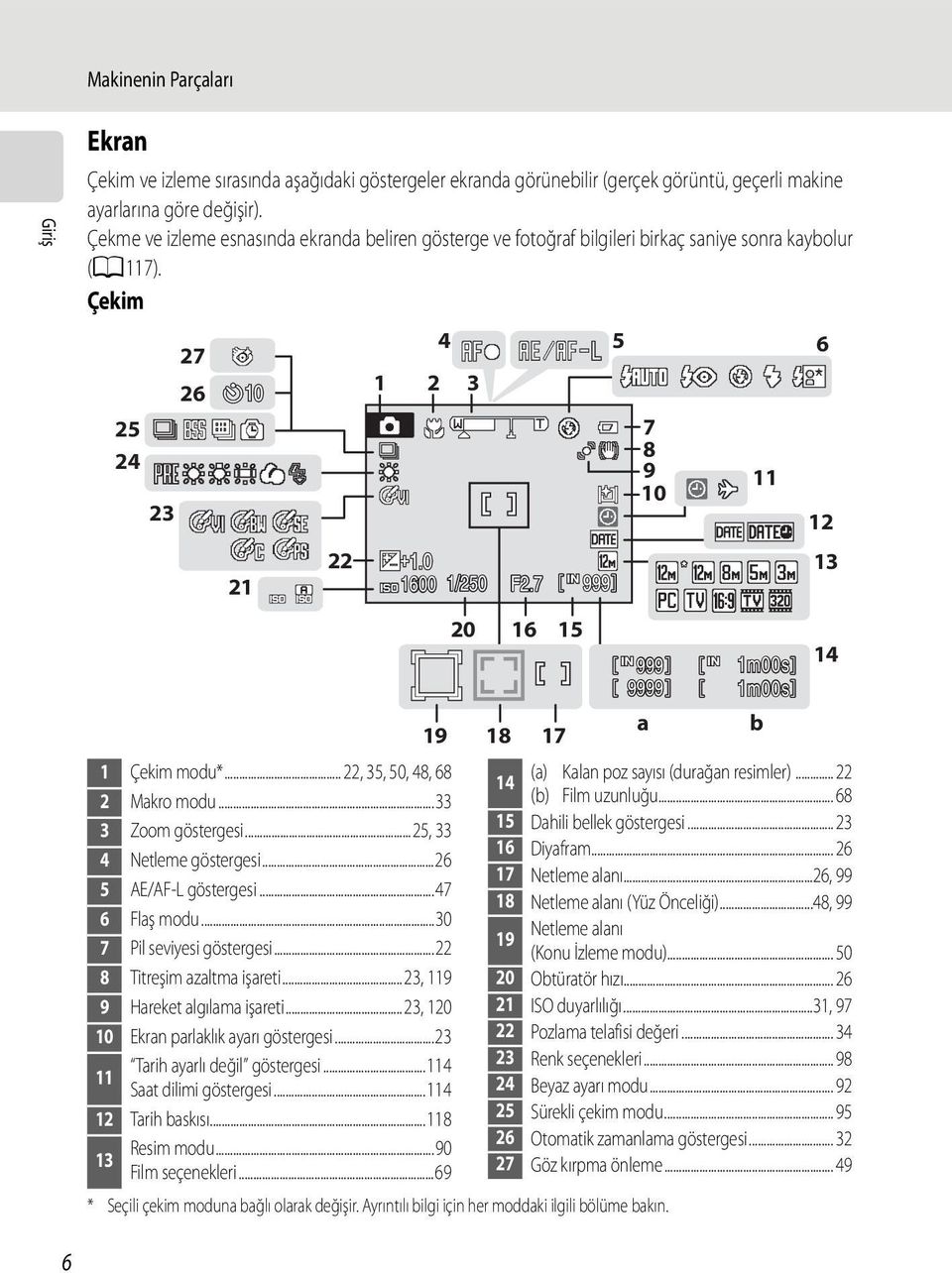 7 20 16 7 8 9 10 * Seçili çekim moduna bağlı olarak değişir. Ayrıntılı bilgi için her moddaki ilgili bölüme bakın. 2 19 1 Çekim modu*... 22, 35, 50, 48, 68 2 Makro modu...33 3 Zoom göstergesi.