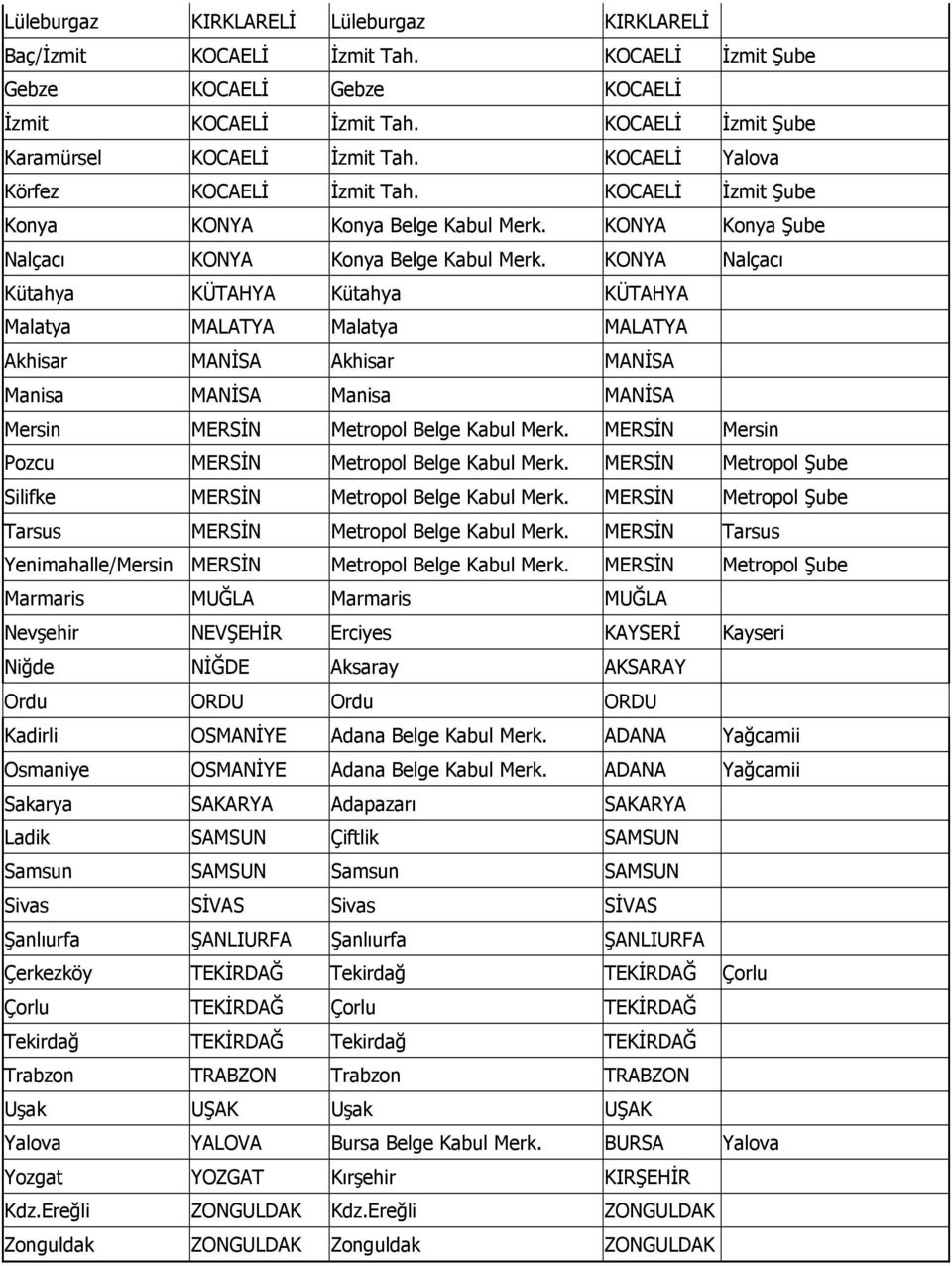 KONYA Nalçacı Kütahya KÜTAHYA Kütahya KÜTAHYA Malatya MALATYA Malatya MALATYA Akhisar MANĐSA Akhisar MANĐSA Manisa MANĐSA Manisa MANĐSA Mersin MERSĐN Metropol Belge Kabul Merk.