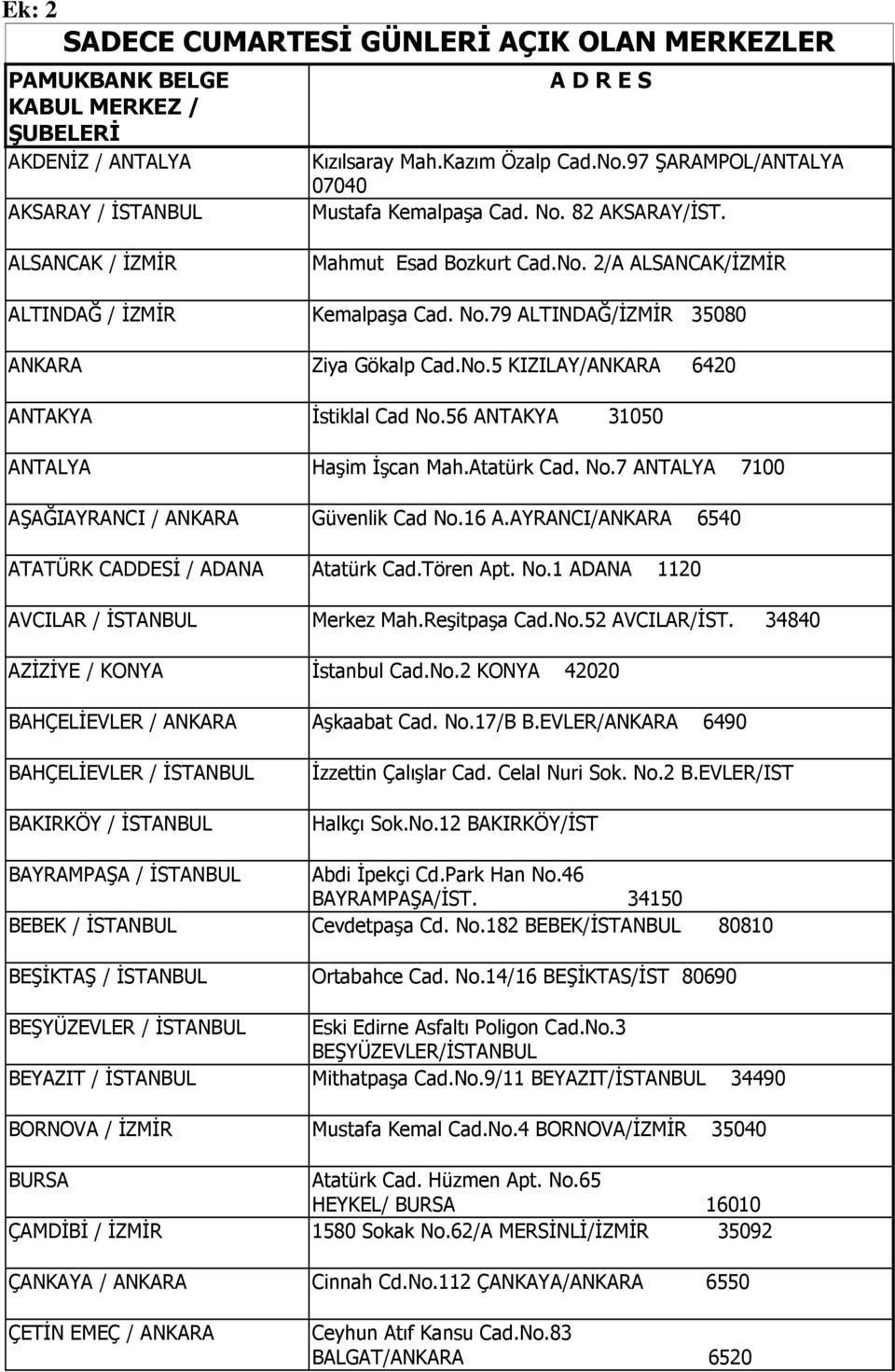 No.5 KIZILAY/ANKARA 6420 ANTAKYA Đstiklal Cad No.56 ANTAKYA 31050 ANTALYA Haşim Đşcan Mah.Atatürk Cad. No.7 ANTALYA 7100 AŞAĞIAYRANCI / ANKARA Güvenlik Cad No.16 A.