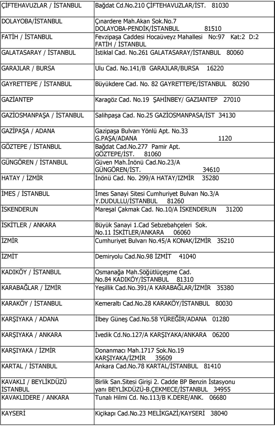 No.25 GAZĐOSMANPASA/ĐST 34130 GAZĐPAŞA / ADANA Gazipaşa Bulvarı Yönlü Apt. No.33 G.PAŞA/ADANA 1120 GÖZTEPE / ĐSTANBUL Bağdat Cad.No.277 Pamir Apt. GÖZTEPE/ĐST. 81060 GÜNGÖREN / ĐSTANBUL Güven Mah.