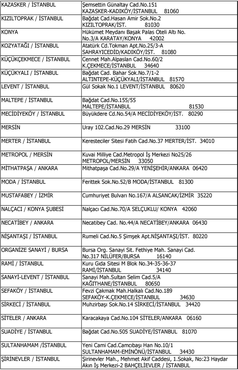 81080 KÜÇÜKÇEKMECE / ĐSTANBUL Cennet Mah.Alpaslan Cad.No.60/2 K.ÇEKMECE/ĐSTANBUL 34640 KÜÇÜKYALI / ĐSTANBUL Bağdat Cad. Bahar Sok.No.7/1-2 ALTINTEPE-KÜÇÜKYALI/ĐSTANBUL 81570 LEVENT / ĐSTANBUL Gül Sokak No.