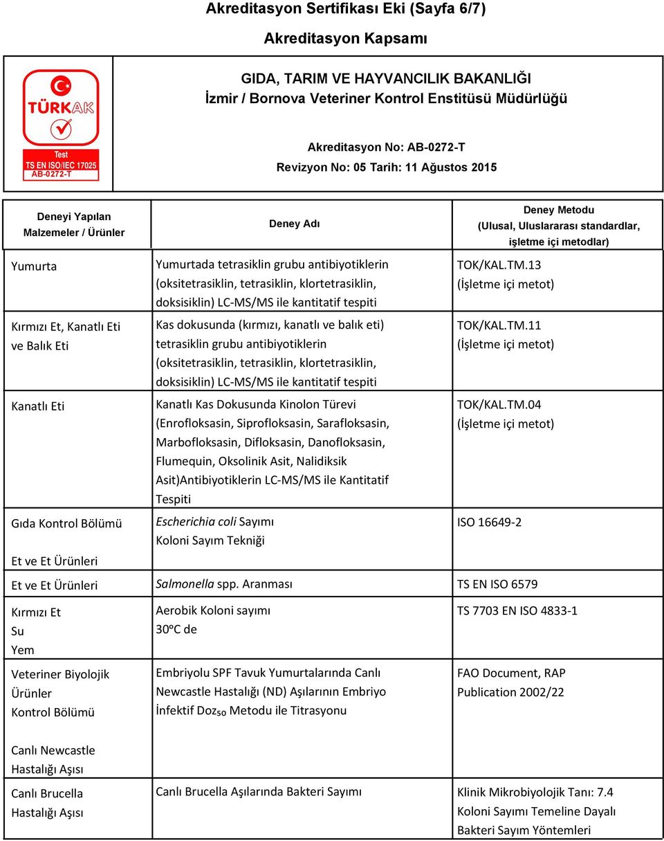 Danofloksasin, Flumequin, Oksolinik Asit, Nalidiksik Asit)Antibiyotiklerin LC-MS/MS ile Kantitatif Tespiti Escherichia coli Sayımı Koloni Sayım Tekniği TOK/KAL.TM.13 TOK/KAL.TM.11 TOK/KAL.TM.04 ISO 16649-2 Salmonella spp.