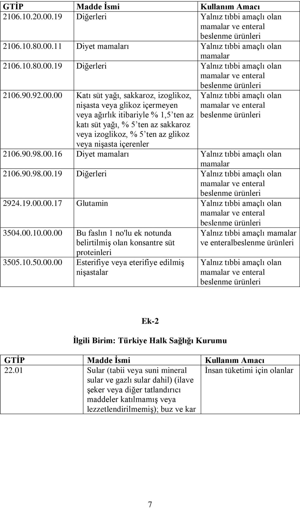 00 Katı süt yağı, sakkaroz, izoglikoz, nişasta veya glikoz içermeyen veya ağırlık itibariyle % 1,5 ten az katı süt yağı, % 5 ten az sakkaroz veya izoglikoz, % 5 ten az glikoz veya nişasta içerenler