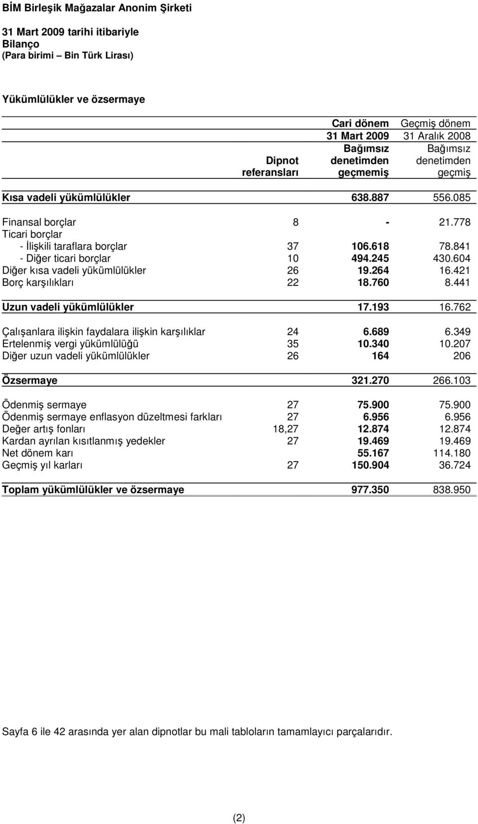 604 Diğer kısa vadeli yükümlülükler 26 19.264 16.421 Borç karşılıkları 22 18.760 8.441 Uzun vadeli yükümlülükler 17.193 16.762 Çalışanlara ilişkin faydalara ilişkin karşılıklar 24 6.689 6.