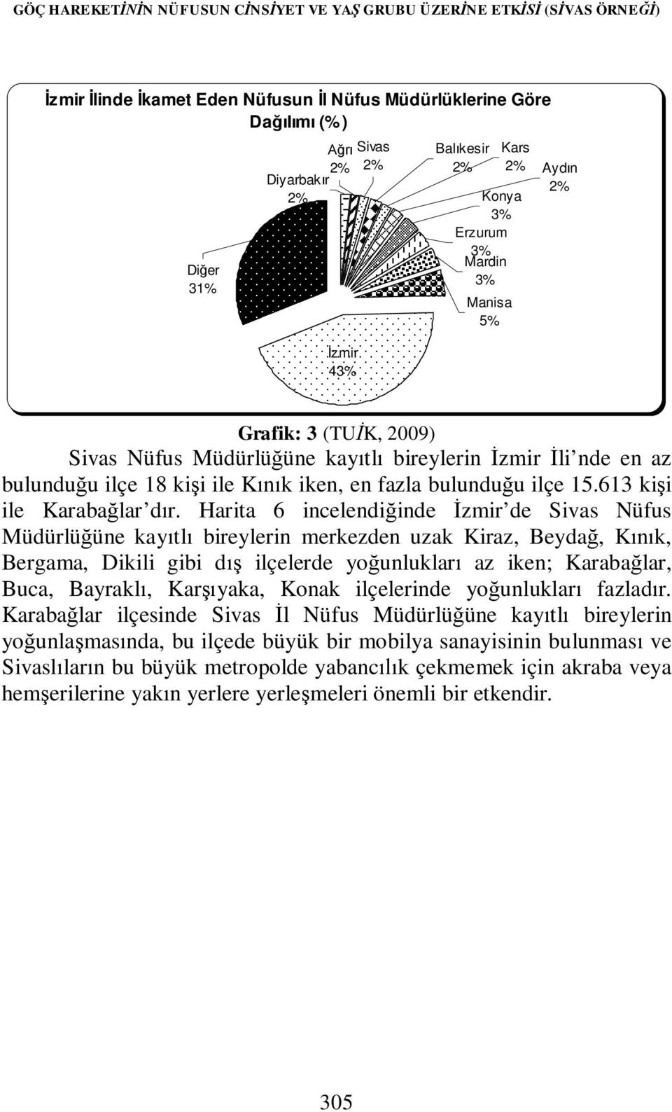 en fazla bulunduğu ilçe 15.613 kişi ile Karabağlar dır.