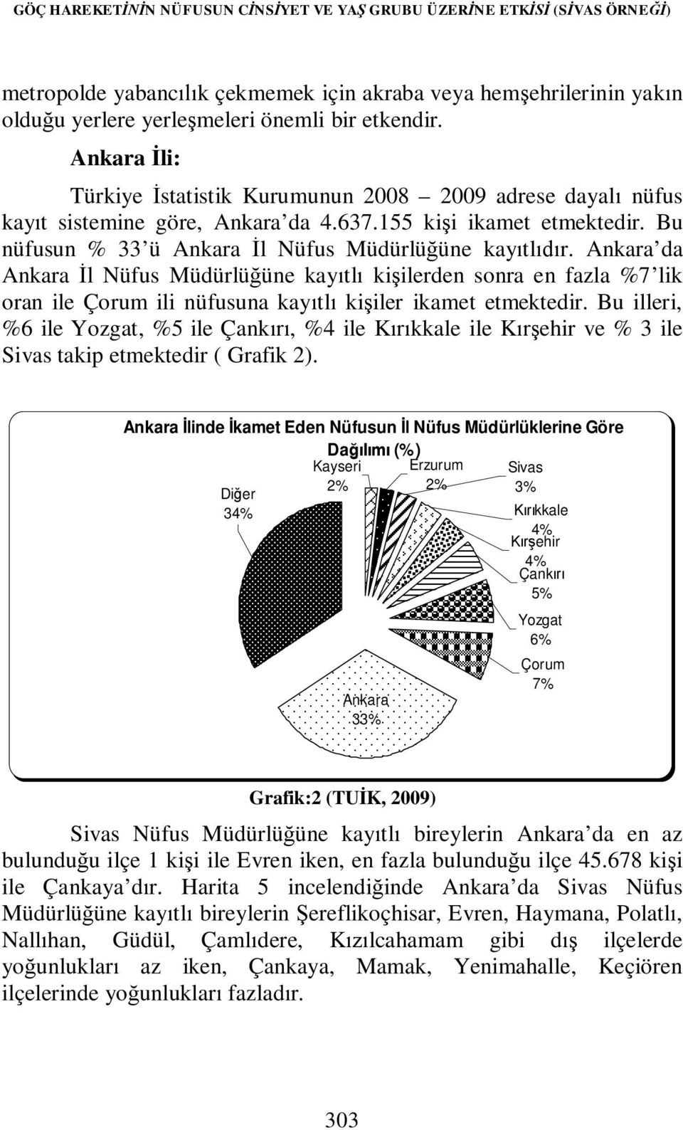 Ankara da Ankara İl Nüfus Müdürlüğüne kayıtlı kişilerden sonra en fazla %7 lik oran ile Çorum ili nüfusuna kayıtlı kişiler ikamet etmektedir.
