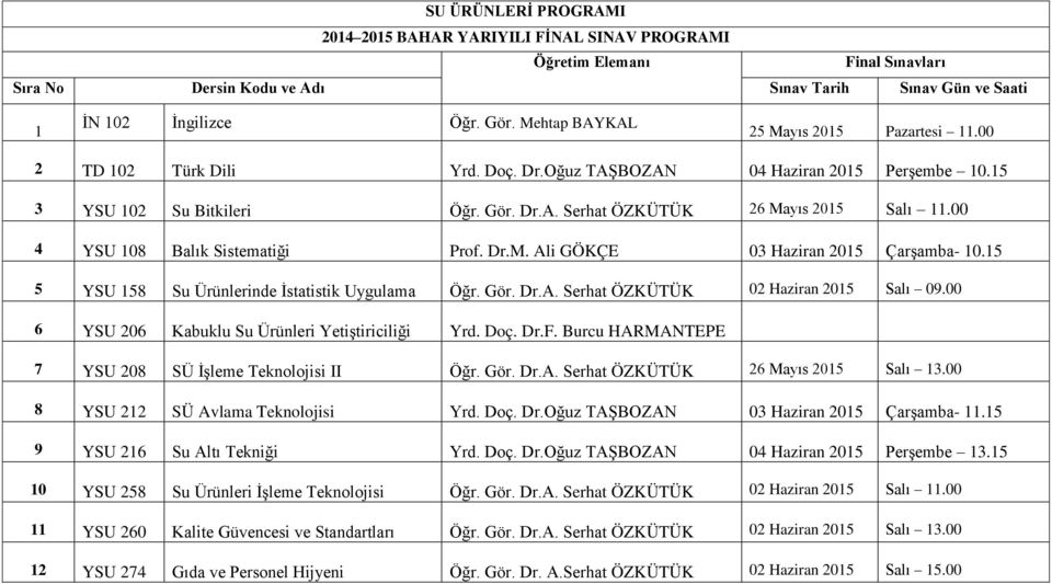 15 5 YSU 158 Su Ürünlerinde Ġstatistik Uygulama Öğr. Gör. Dr.A. Serhat ÖZKÜTÜK 02 Haziran 2015 Salı 09.00 6 YSU 206 Kabuklu Su Ürünleri YetiĢtiriciliği Yrd. Doç. Dr.F.