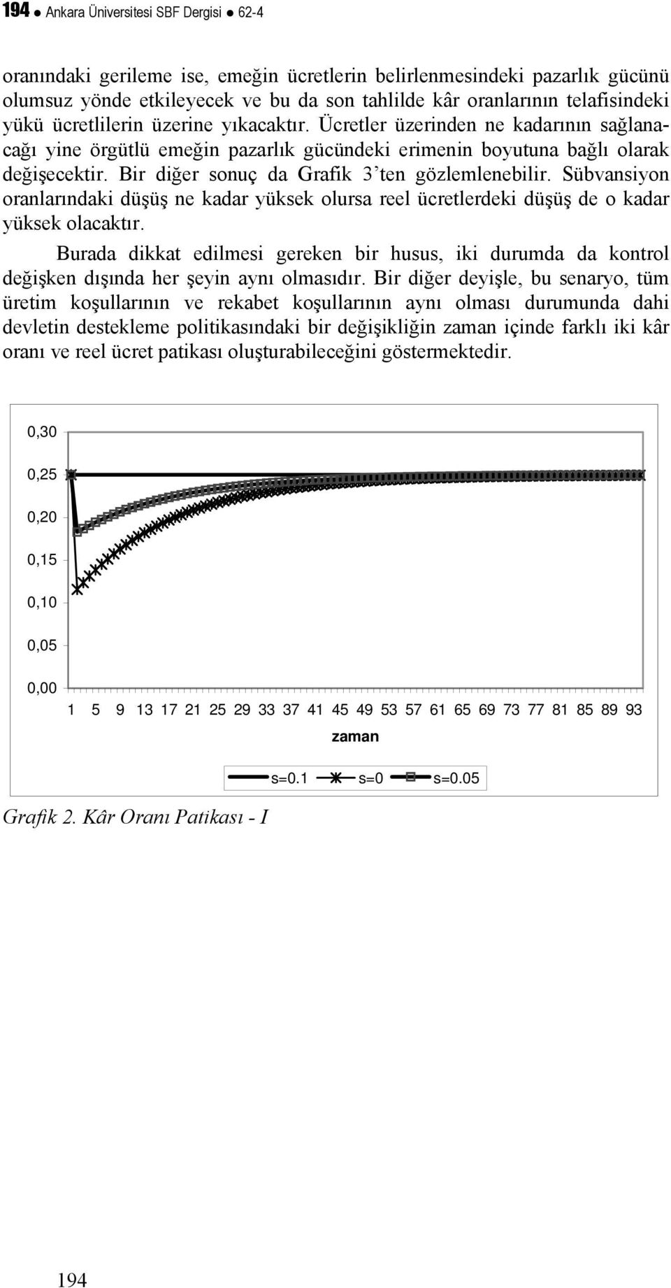 Bir diğer sonuç da Grafik 3 en gözlemlenebilir. Sübvansiyon oranlarındaki düşüş ne kadar yüksek olursa reel ücrelerdeki düşüş de o kadar yüksek olacakır.