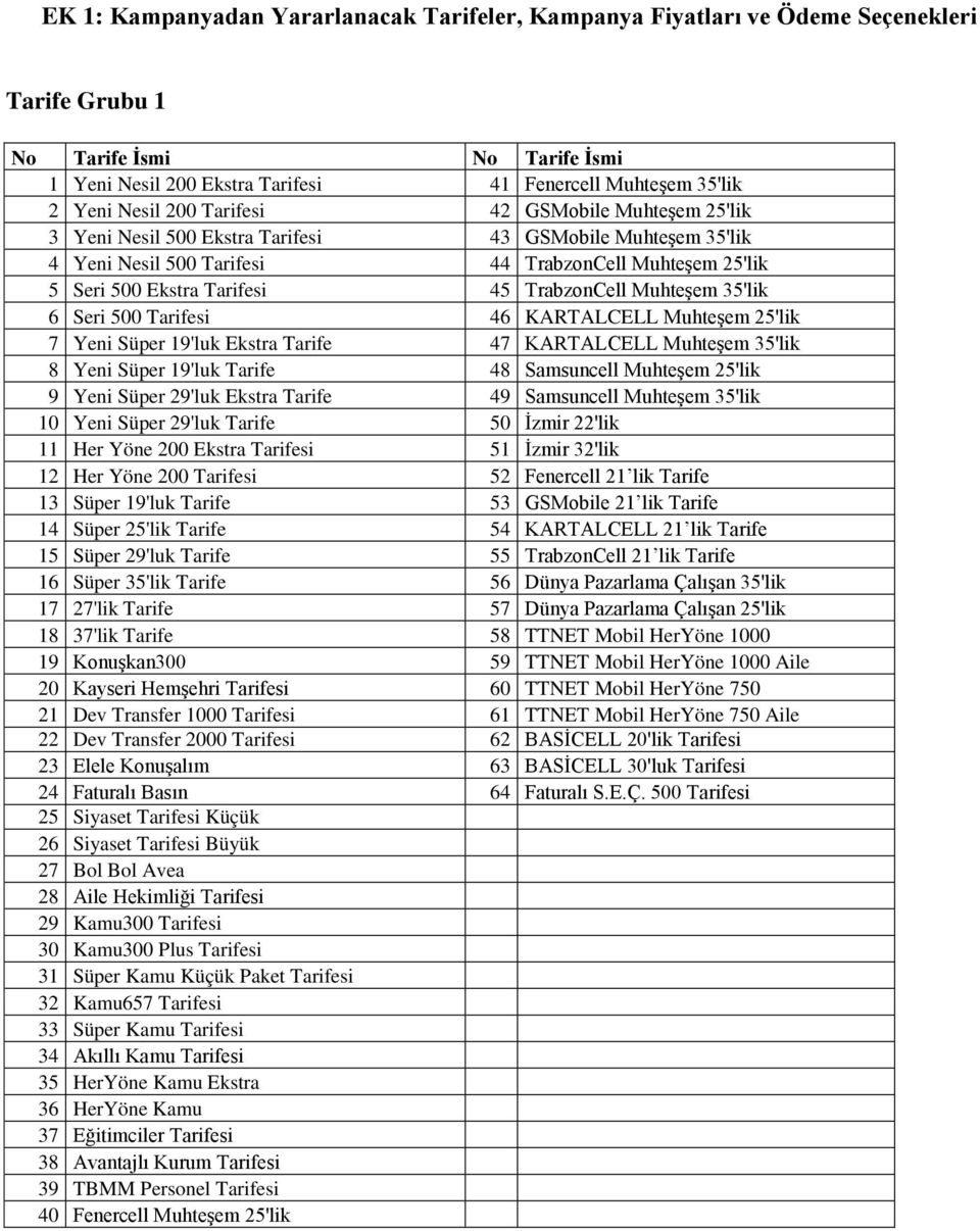 TrabzonCell Muhteşem 35'lik 6 Seri 500 Tarifesi 46 KARTALCELL Muhteşem 25'lik 7 Yeni Süper 19'luk Ekstra Tarife 47 KARTALCELL Muhteşem 35'lik 8 Yeni Süper 19'luk Tarife 48 Samsuncell Muhteşem 25'lik