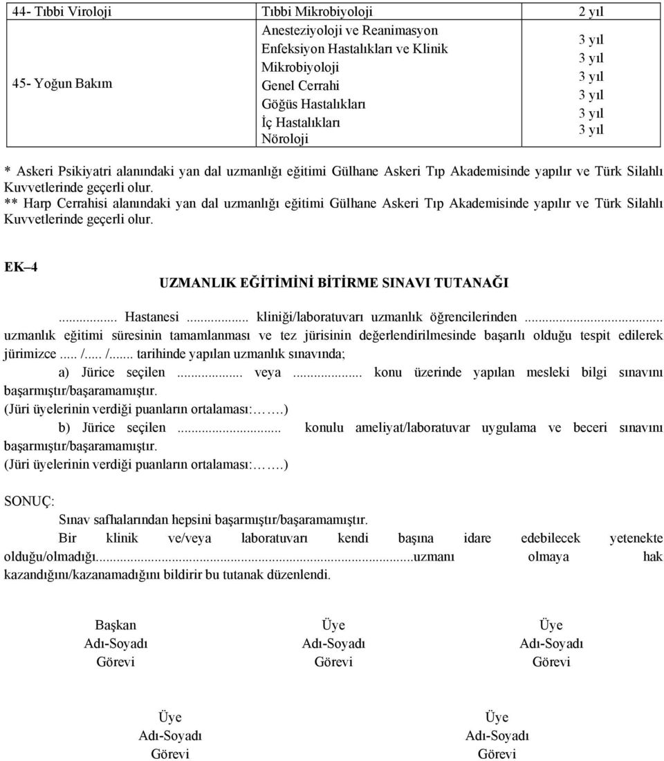 ** Harp Cerrahisi alanındaki yan dal uzmanlığı eğitimi Gülhane Askeri Tıp Akademisinde yapılır ve Türk Silahlı Kuvvetlerinde geçerli olur. EK 4 UZMANLIK EĞİTİMİNİ BİTİRME SINAVI TUTANAĞI... Hastanesi.