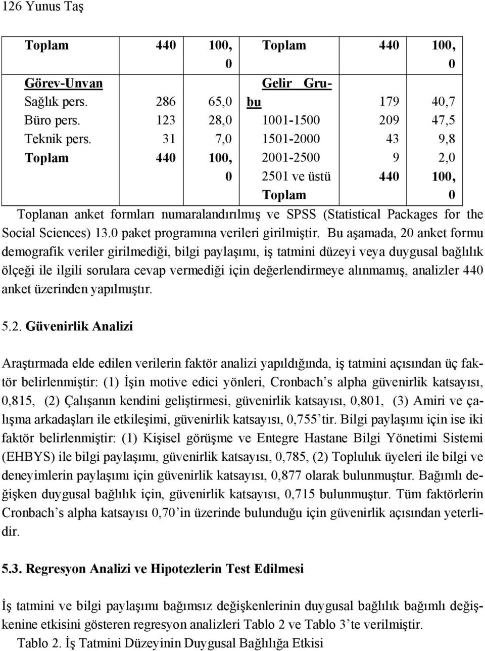 Packages for the Social Sciences) 13. paket programına verileri girilmiştir.