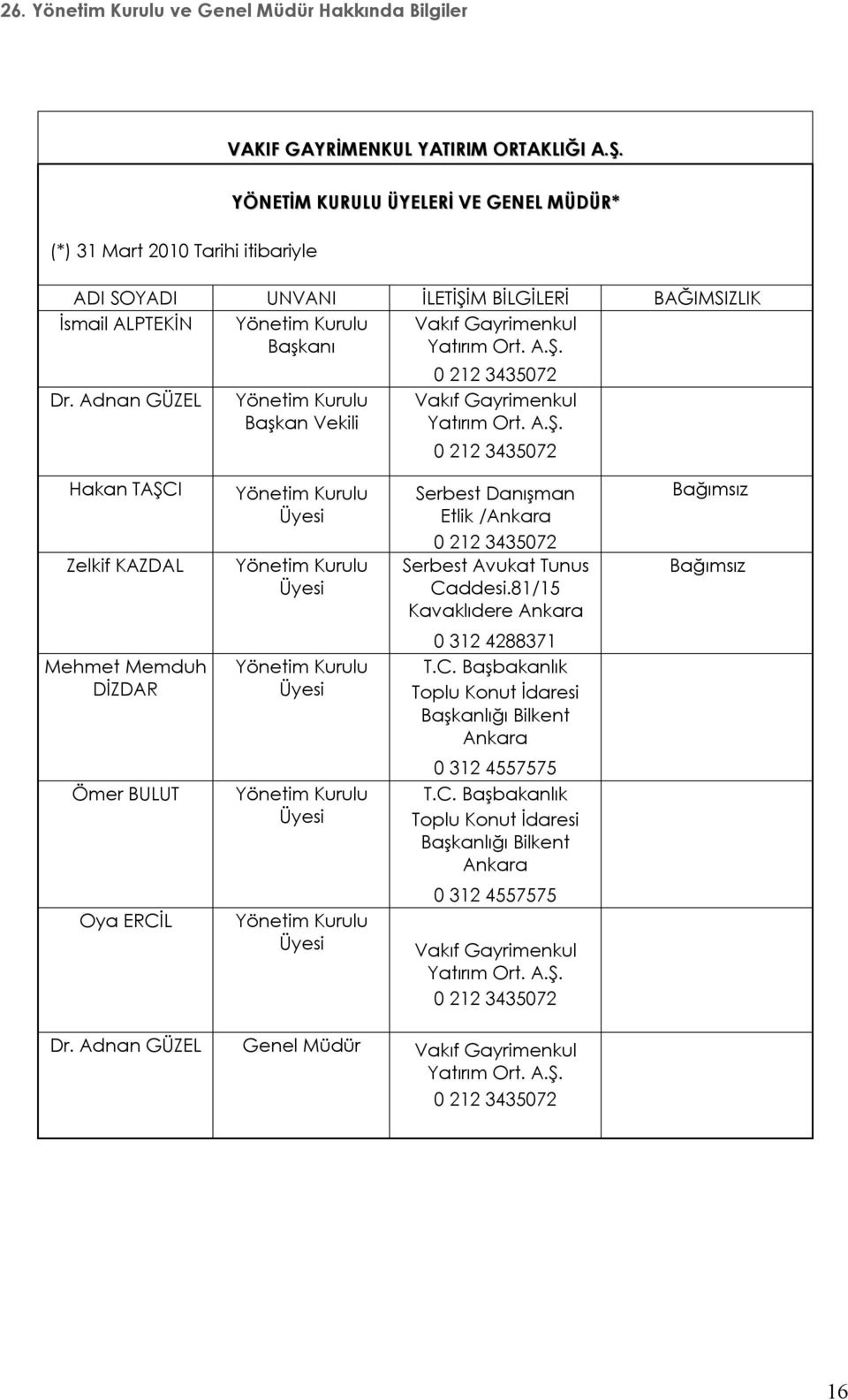Adnan GÜZEL Yönetim Kurulu Başkan Vekili 0 212 3435072 Vakıf Gayrimenkul Yatırım Ort. A.Ş.