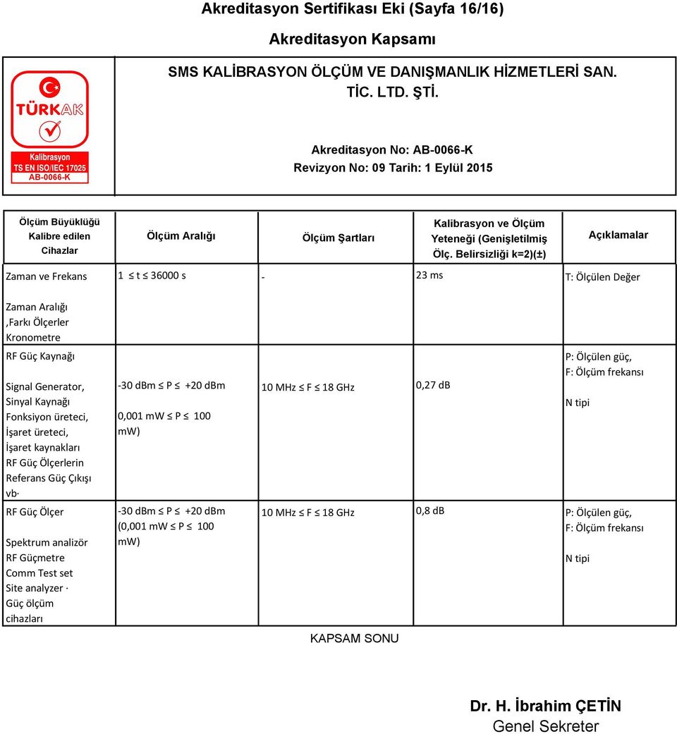 +20 dbm 0,001 mw P 100 mw) 10 MHz F 18 GHz 0,27 db P: Ölçülen güç, F: Ölçüm frekansı N tipi RF Güç Ölçer Spektrum analizör RF Güçmetre Comm Test set Site analyzer