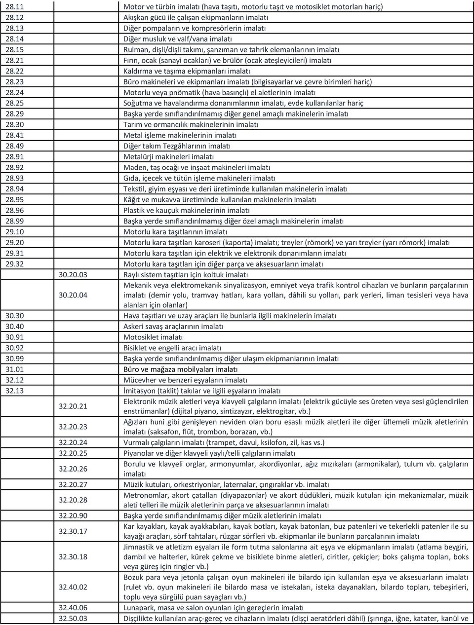 22 Kaldırma ve taşıma ekipmanları imalatı 28.23 Büro makineleri ve ekipmanları imalatı (bilgisayarlar ve çevre birimleri hariç) 28.24 Motorlu veya pnömatik (hava basınçlı) el aletlerinin imalatı 28.