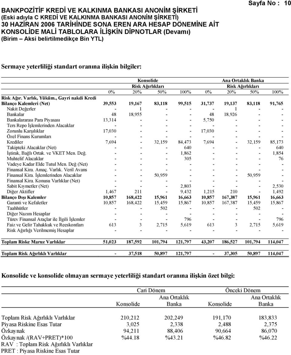 13,314 - - - 5,750 - - - Ters Repo İşlemlerinden Alacaklar - - - - - - - - Zorunlu Karşılıklar 17,030 - - - 17,030 - - - Özel Finans Kurumları - - - - - - - - Krediler 7,694-32,159 84,473