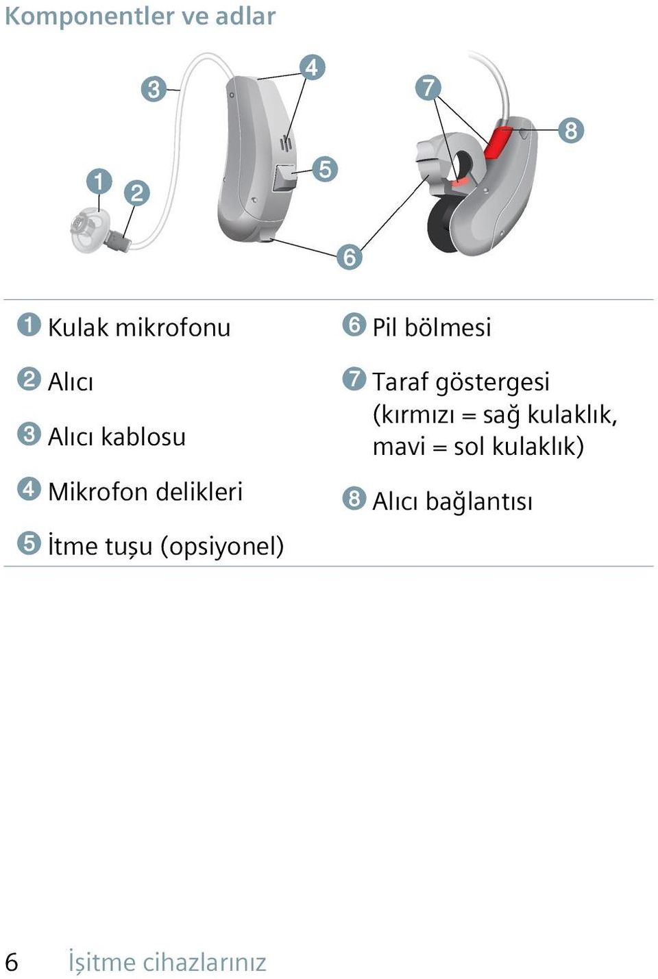 Pil bölmesi ➐ Taraf göstergesi (kırmızı = sağ kulaklık,