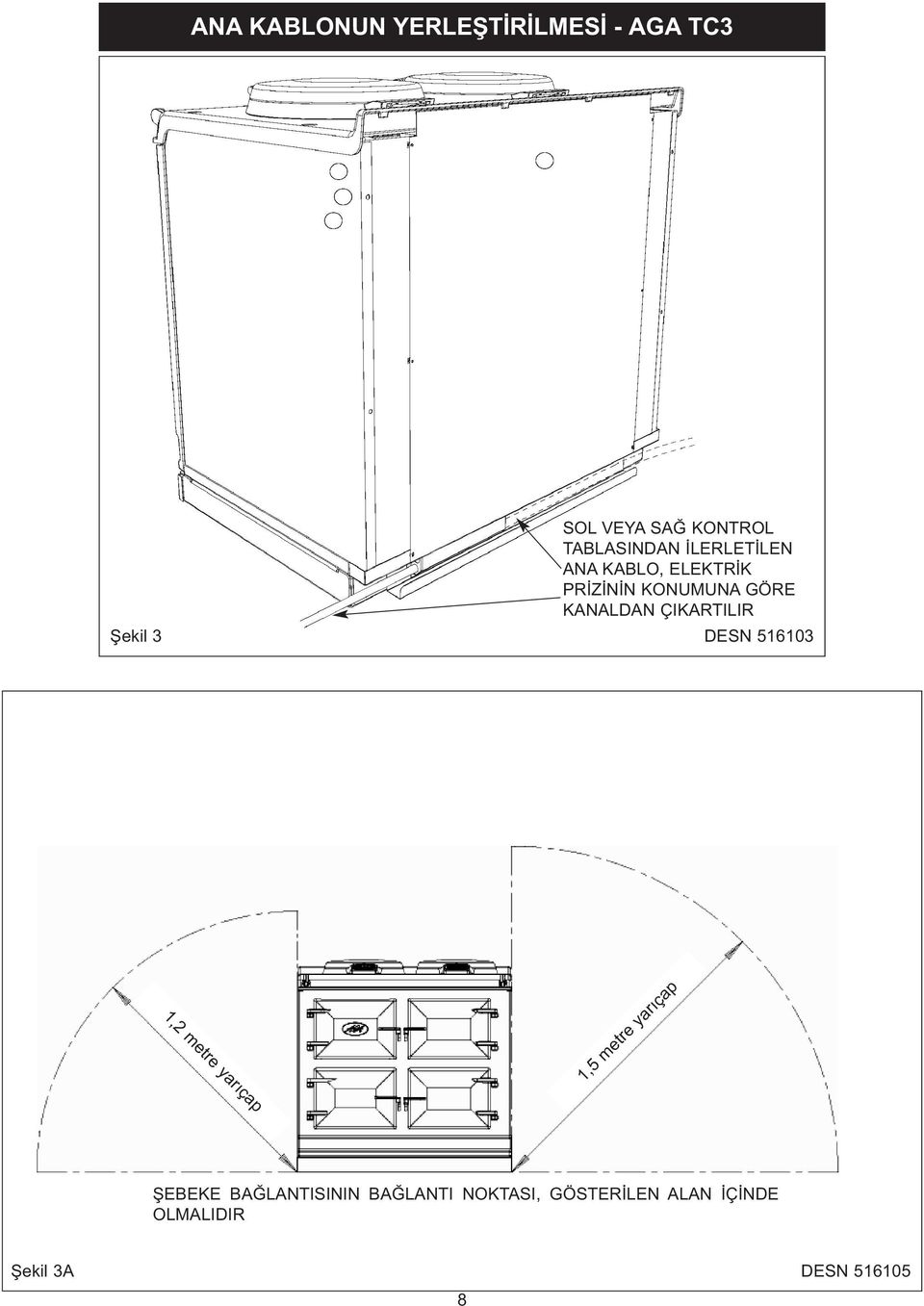 Şekil 3 DESN 516103 1,2 metre yarıçap 1,5 metre yarıçap ŞEBEKE